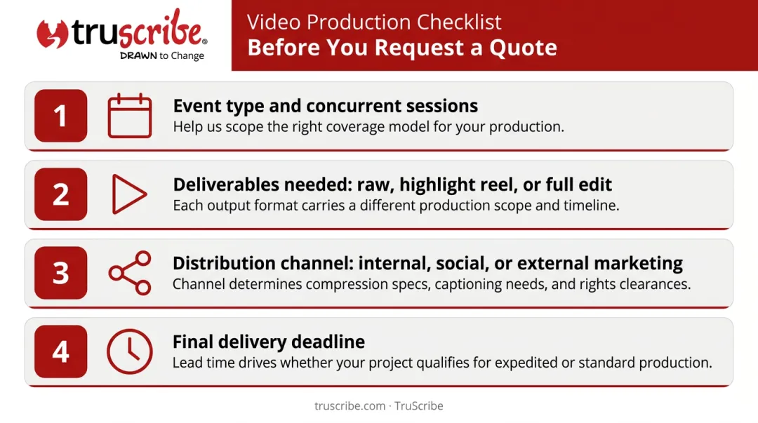 Four-question event video budget planning checklist framework for event planners