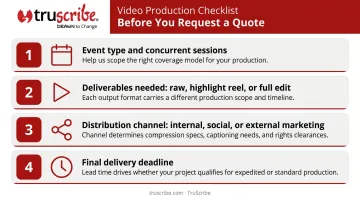 Four-question event video budget planning checklist framework for event planners