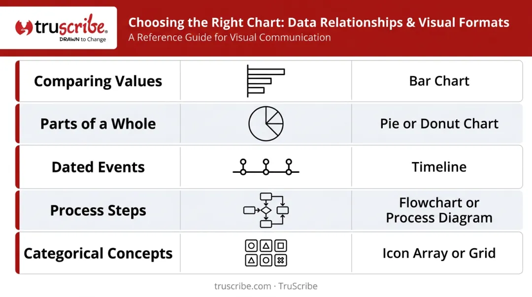 Data relationship to chart type selection guide visual reference table