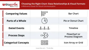 Data relationship to chart type selection guide visual reference table
