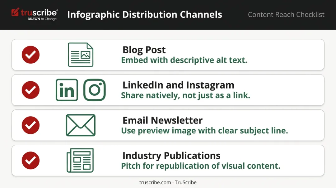 Four-channel infographic distribution checklist covering blog LinkedIn email and publications