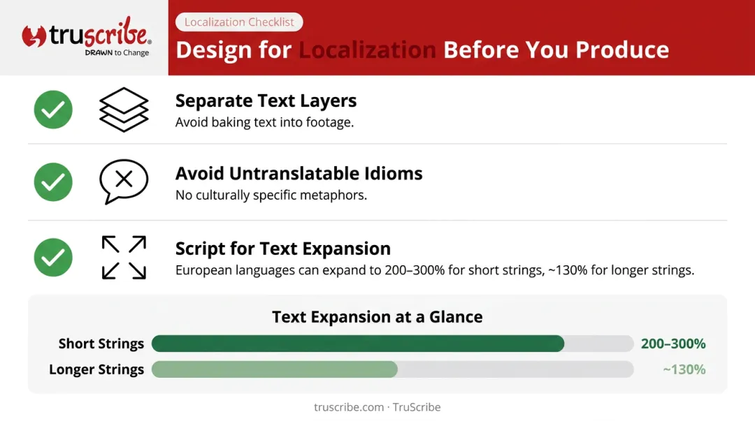 Pre-production video localization design checklist with text expansion data points