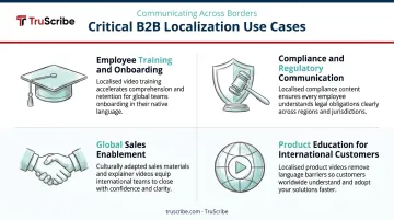 Four critical B2B video localization use cases infographic for enterprise organizations