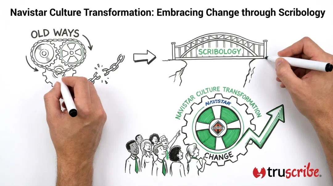 TruScribe Culture Transformation whiteboard animation video frame for Navistar change story