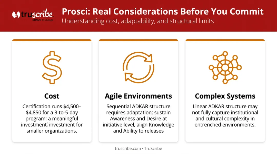 Prosci methodology three key limitations cost agile environments and complex systems breakdown