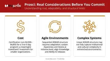 Prosci methodology three key limitations cost agile environments and complex systems breakdown