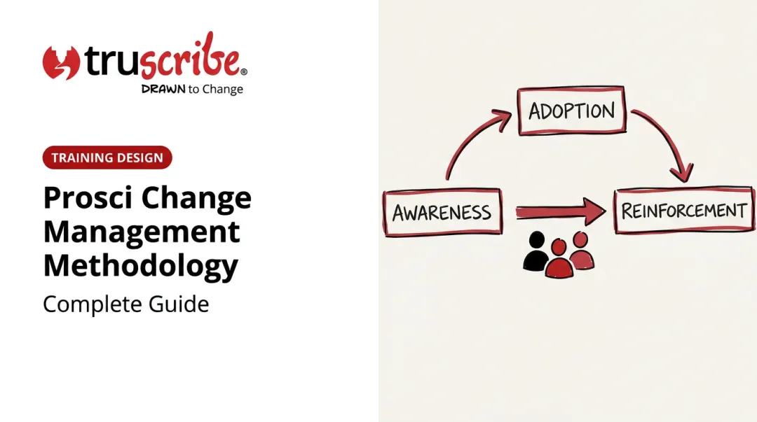 Prosci Change Management Methodology: Complete Guide