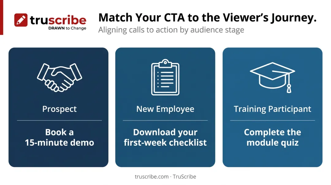 CTA examples by viewer type prospect new employee and training participant comparison