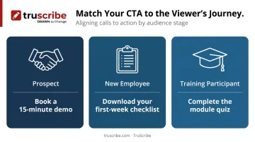 CTA examples by viewer type prospect new employee and training participant comparison