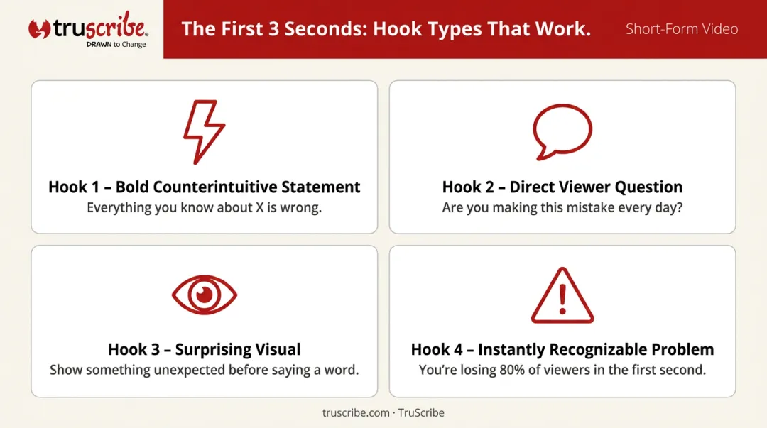 Four short-form video hook types that capture viewer attention in first three seconds