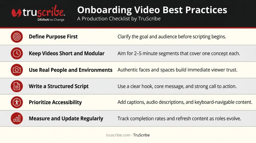 Six employee onboarding video best practices checklist infographic for HR teams