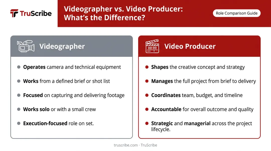 Video producer versus videographer role comparison side-by-side differences infographic
