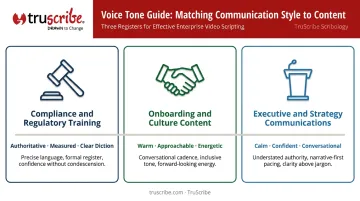Voice tone register matching guide for three corporate narration video content types