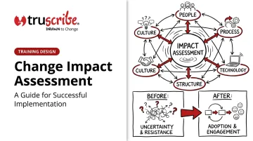 Change Impact Assessment: A Guide for Successful Implementation