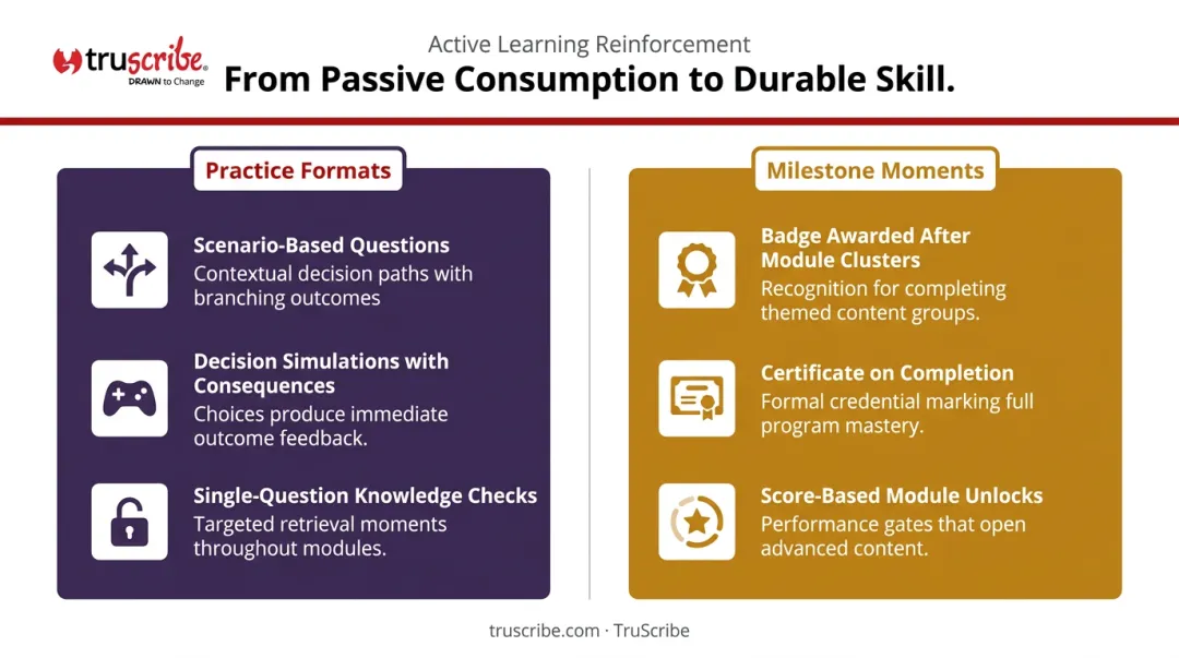 Microlearning practice and milestone engagement strategy elements comparison infographic