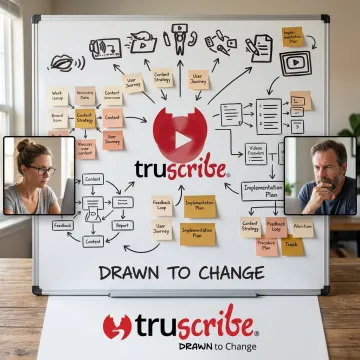 Team collaborating on a digital whiteboard