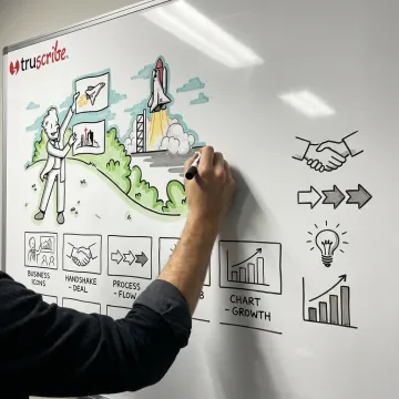 Hand-drawn scribble video for corporate training and marketing
