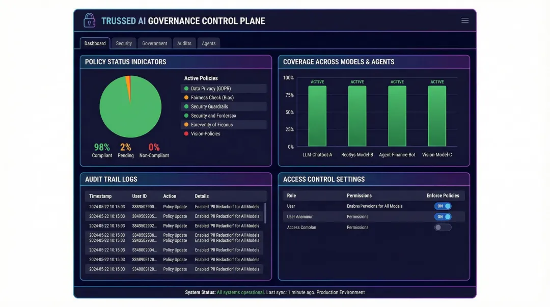 Trussed AI governance control plane dashboard showing policy enforcement and audit trails