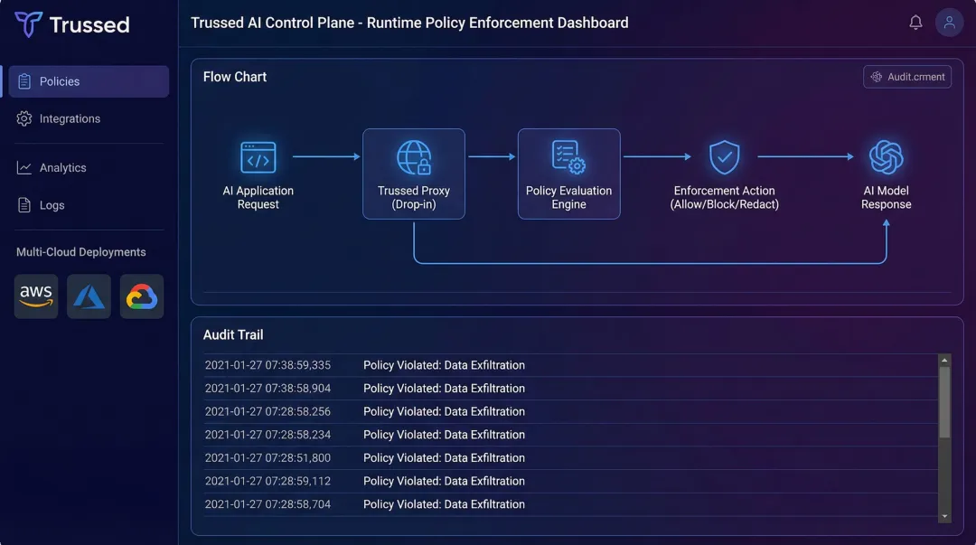 Trussed AI runtime governance control plane enforcing policies across multi-cloud AI deployments