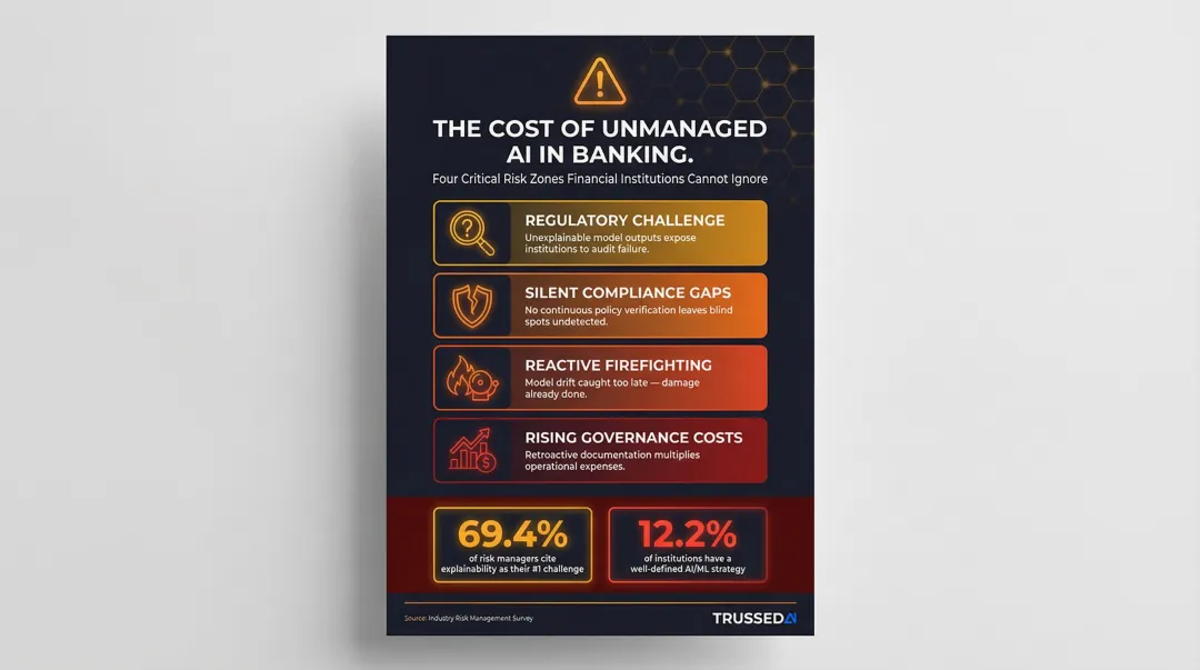 AI governance gaps in banking risk management consequences and statistics breakdown