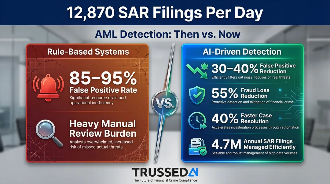AI fraud detection versus rule-based AML systems key metrics comparison infographic