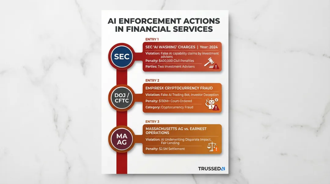 AI enforcement actions financial penalties timeline SEC CFPB Massachusetts settlements