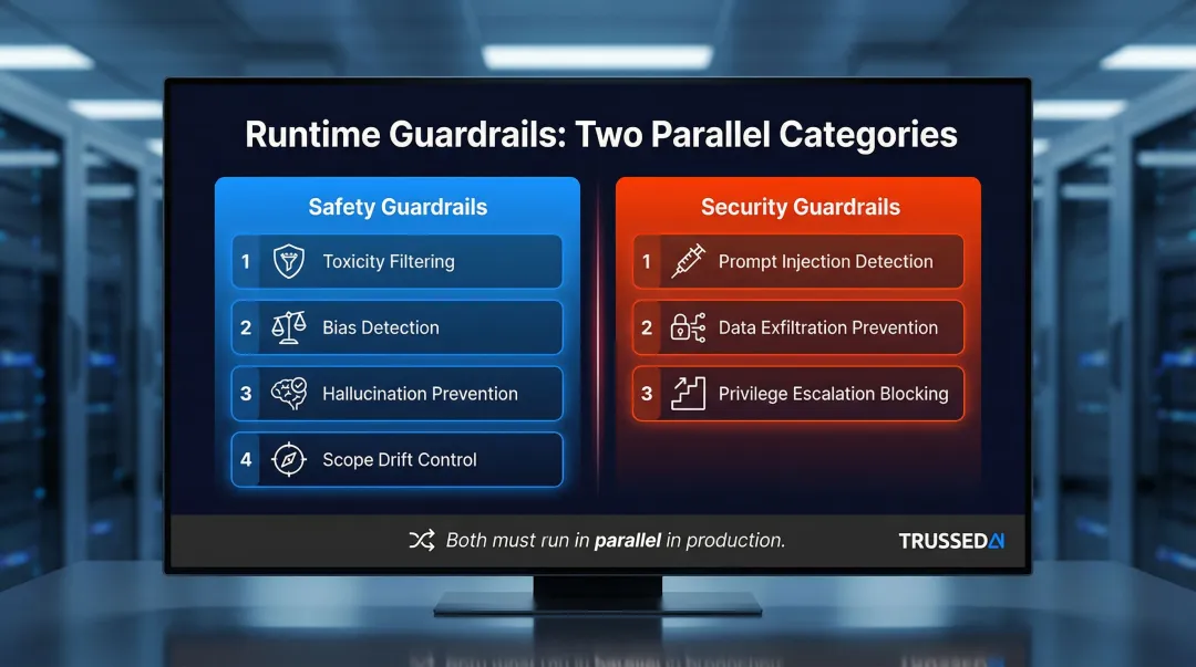 Two-category AI guardrail taxonomy safety versus security controls comparison