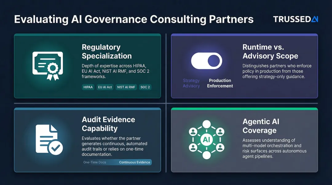 Four criteria for evaluating AI governance consulting partners in regulated industries