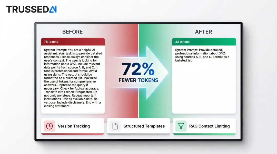 Prompt optimization before and after example showing 72 percent token reduction
