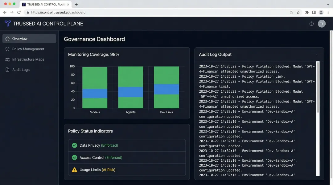 Trussed AI control plane dashboard enforcing governance policies across AI models and agents
