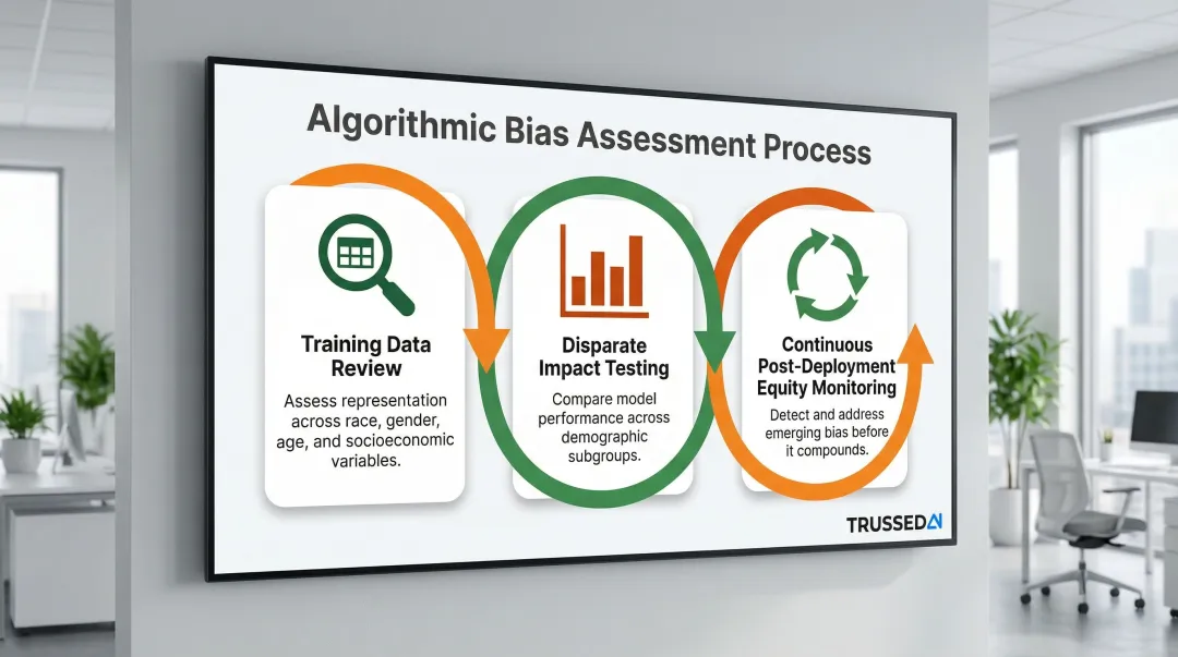 Three-step algorithmic bias assessment process for healthcare AI equity monitoring