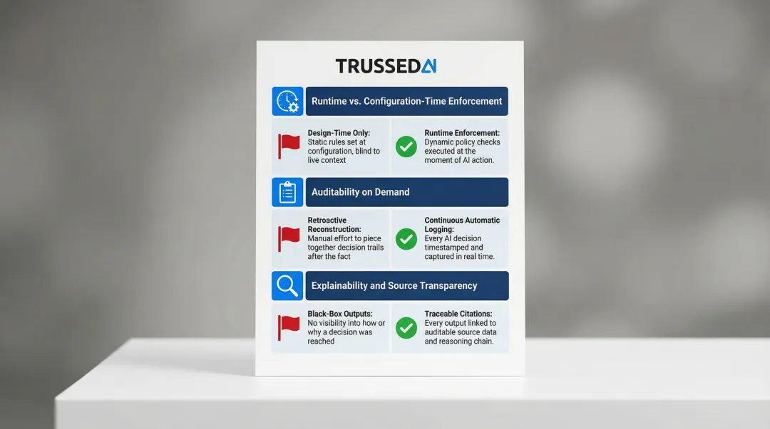 CLM AI governance platform evaluation framework three key assessment questions