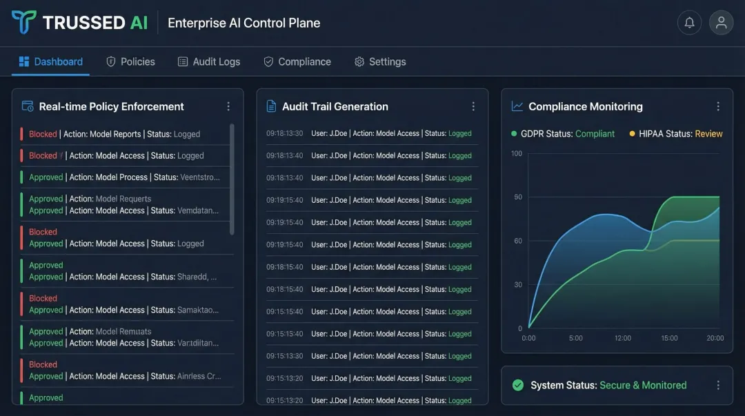 Trussed AI enterprise control plane governance dashboard displaying real-time policy enforcement