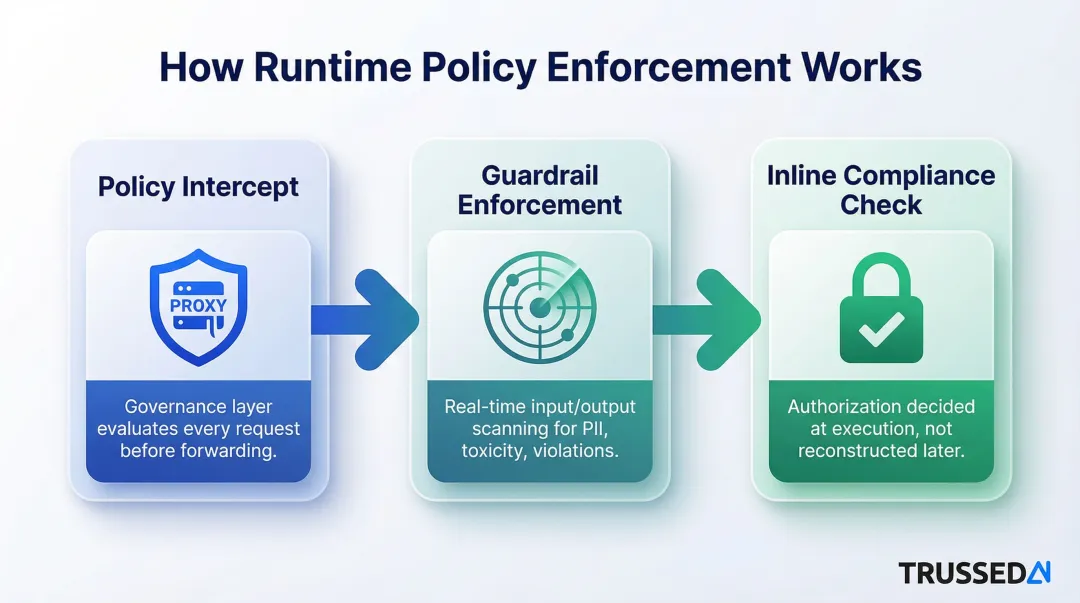 Three-layer runtime policy enforcement architecture for autonomous AI agents