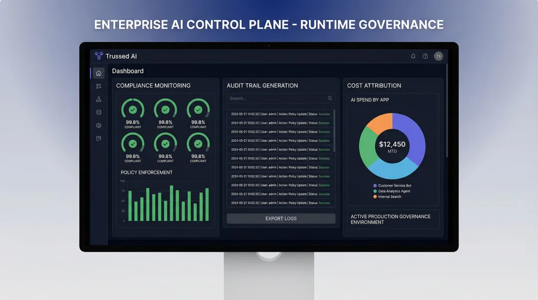 Trussed AI enterprise control plane dashboard showing runtime governance policy enforcement