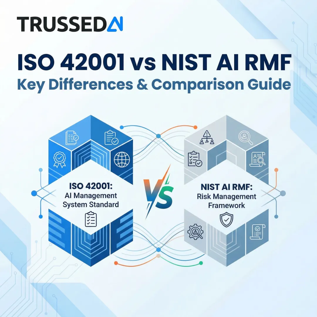 ISO 42001 vs NIST AI RMF: Key Differences & Comparison Guide