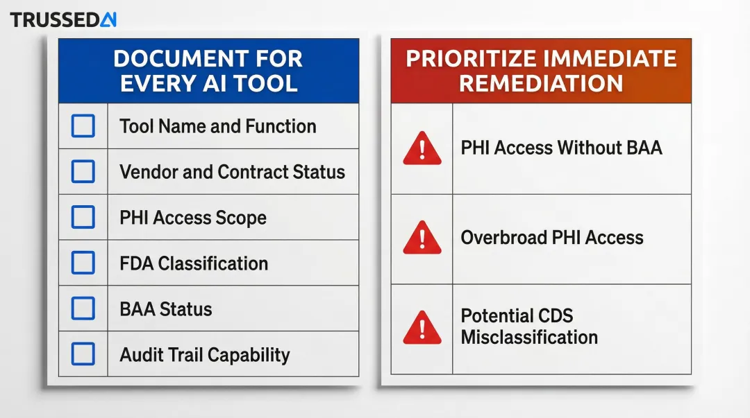 Healthcare AI governance inventory checklist with compliance fields and remediation priorities