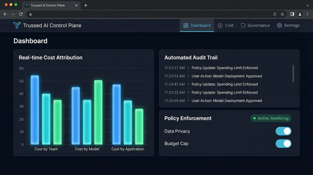 Trussed AI control plane dashboard displaying real-time cost attribution and compliance audit trail