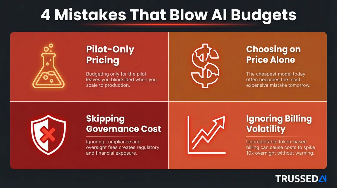 Four common AI budget mistakes enterprises make when scaling deployments infographic