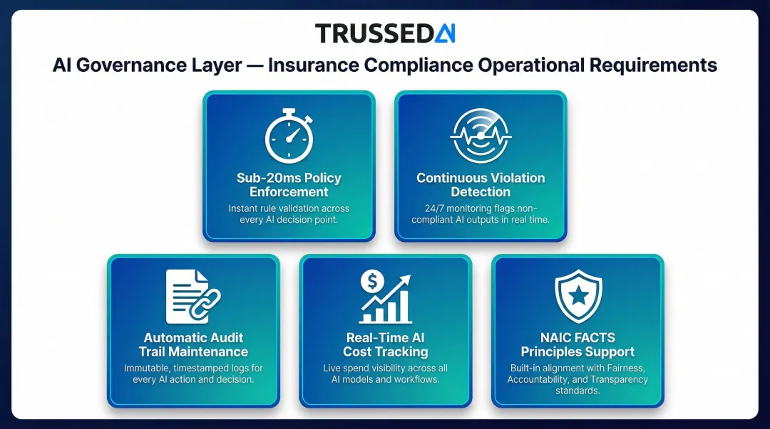 Five operational requirements for AI governance layer in insurance compliance workflows