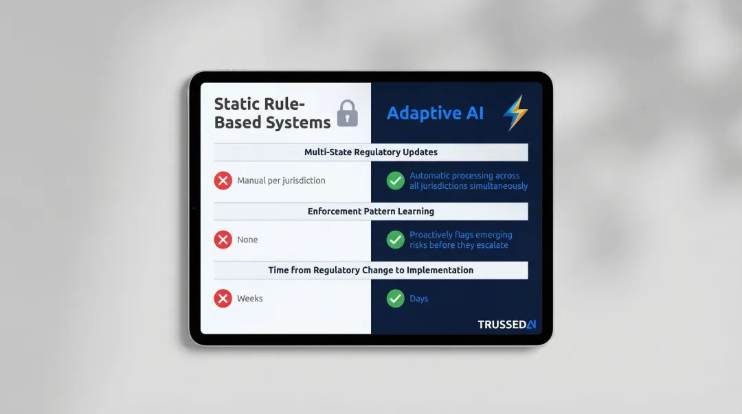 Adaptive AI versus static rule-based compliance systems three key advantages comparison