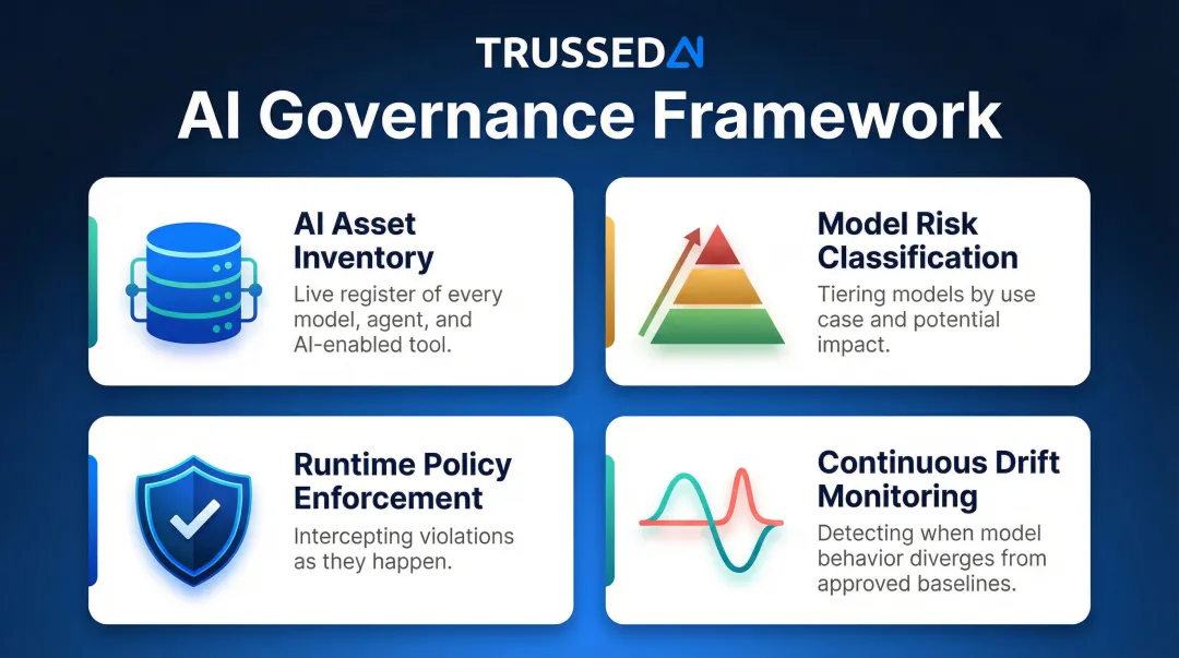 Four core AI governance elements GRC teams must manage in 2026