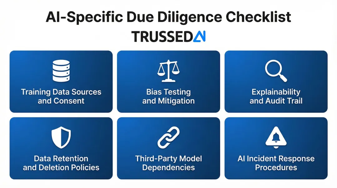 6-point AI vendor due diligence assessment framework checklist infographic