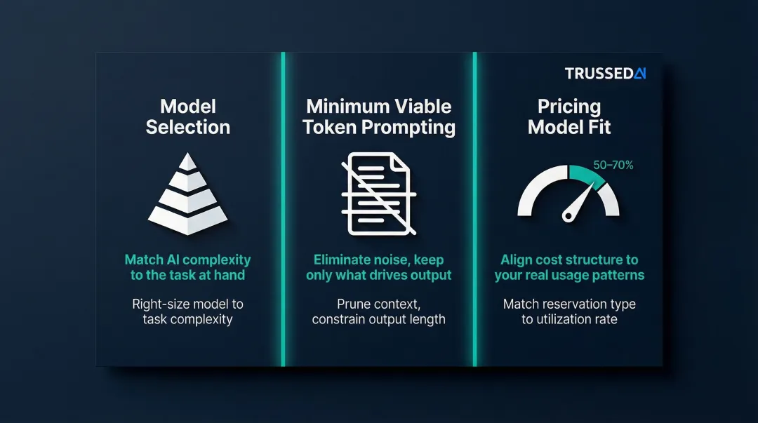 Three GenAI API cost reduction strategies model selection prompting and pricing model fit