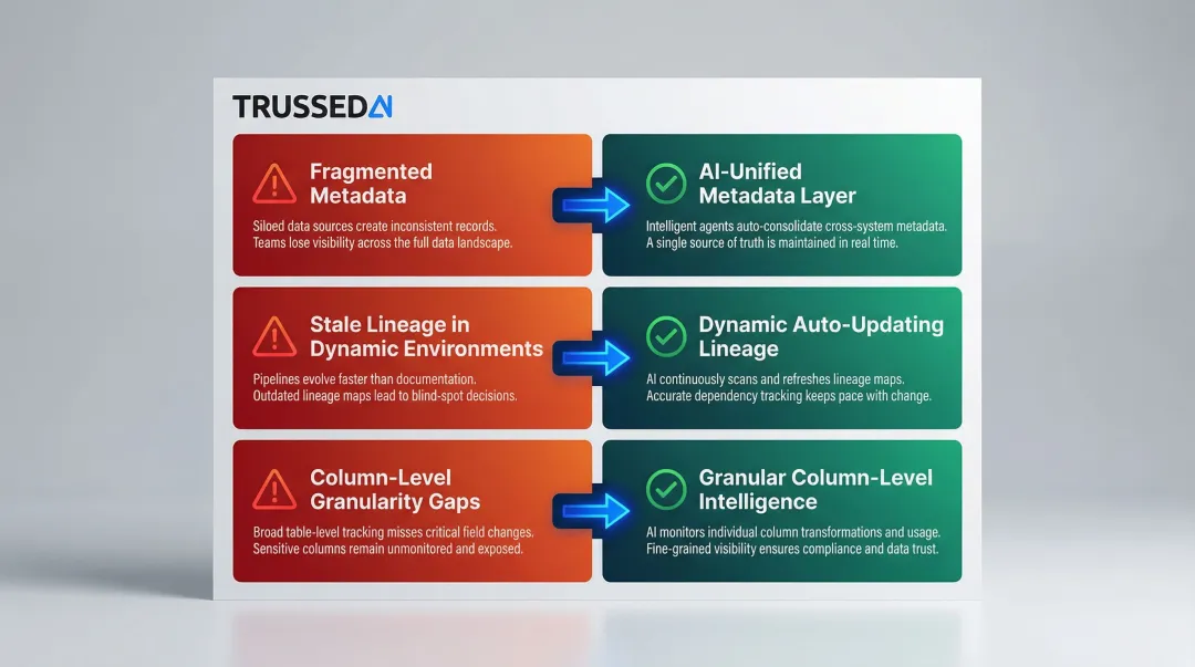 Three enterprise data lineage implementation challenges and AI-powered solutions comparison
