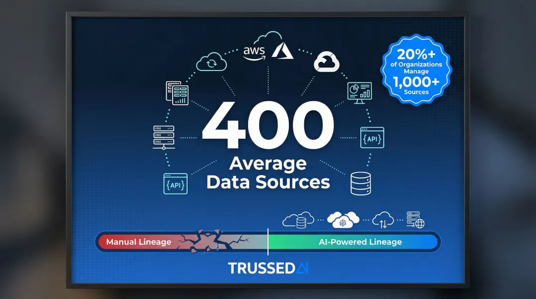 Enterprise data sources scale infographic showing 400 average sources multi-cloud complexity