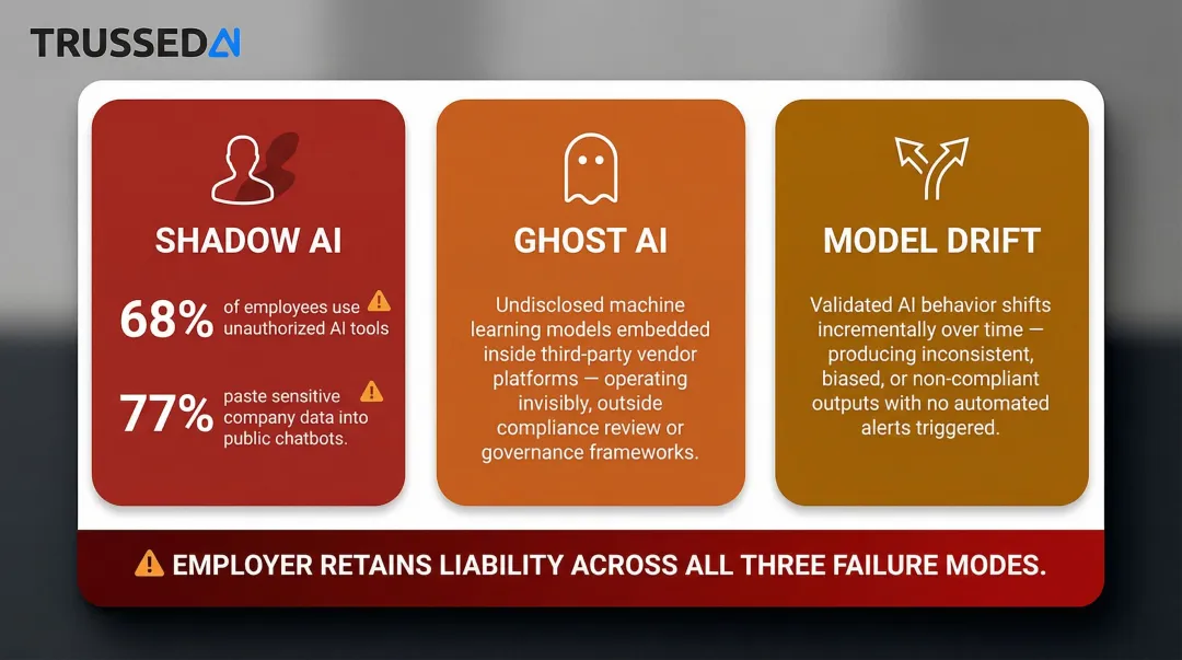 Three enterprise HR AI failure modes shadow ghost and model drift explained