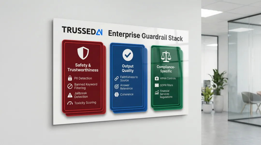 Three-category enterprise AI agent guardrail stack for regulated industries