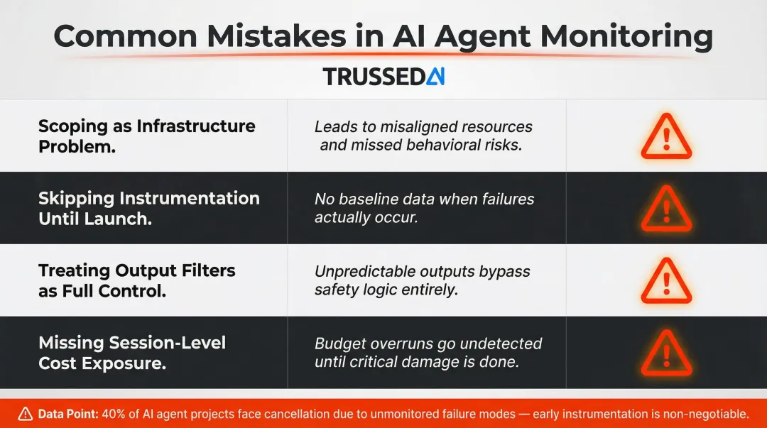 Four common enterprise AI agent monitoring mistakes and their consequences