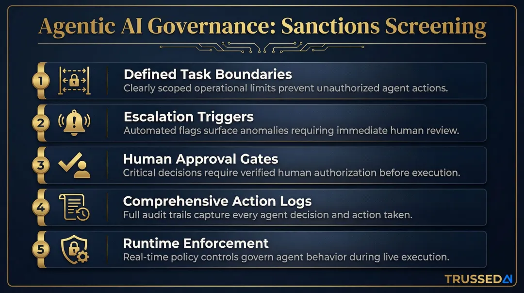 Five governance requirements for agentic AI in sanctions screening compliance workflows